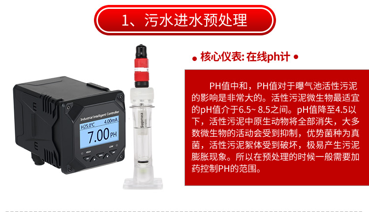 工業在線溶氧分析儀
