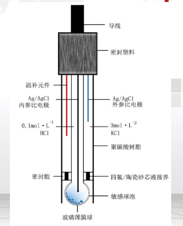 河北在線PH計(jì)—美控