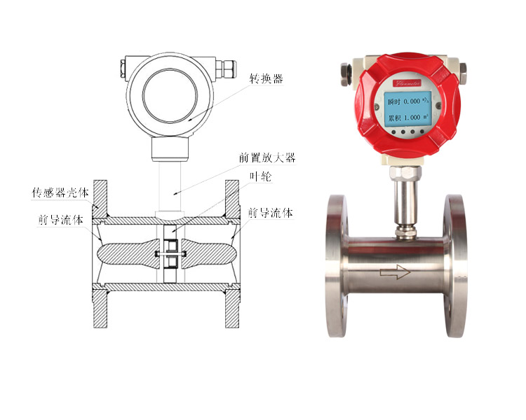上海渦輪流量計(jì)廠家