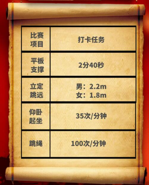 今年，有超過50位美控小伙伴達成了“打卡成就”